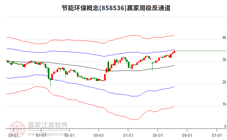 節(jié)能環(huán)保 節(jié)能環(huán)保
