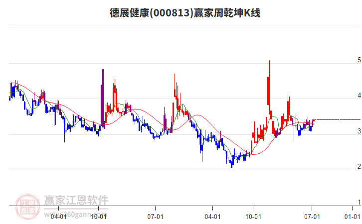 德展健康 德展健康