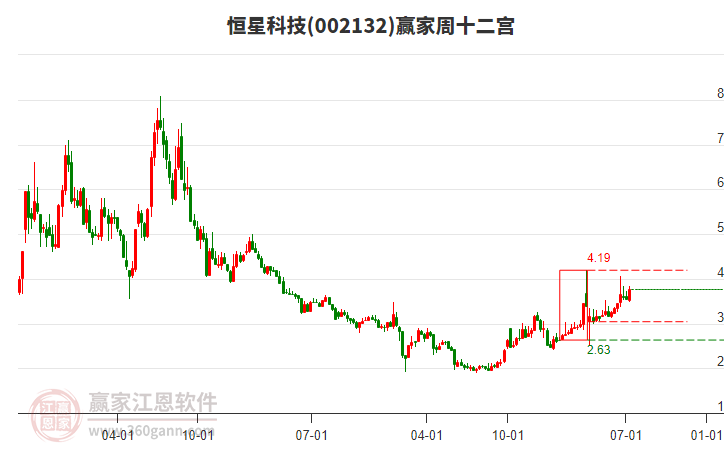 恒星科技 恒星科技