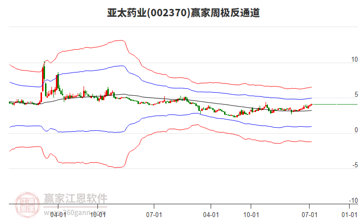 亞太藥業(yè) 亞太藥業(yè)