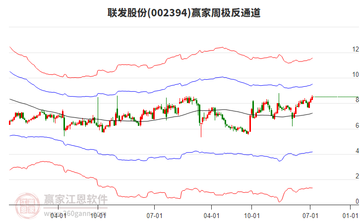 聯(lián)發(fā)股份