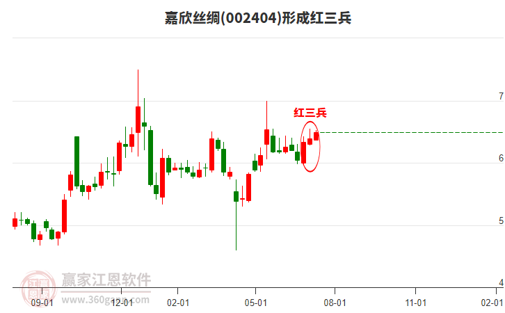 嘉欣絲綢 嘉欣絲綢
