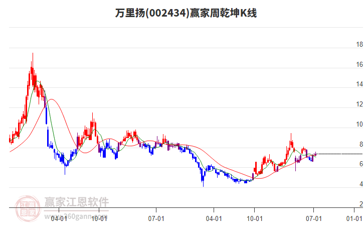 萬(wàn)里揚(yáng)