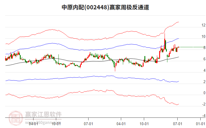 中原內(nèi)配 中原內(nèi)配