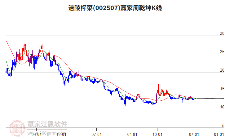 涪陵榨菜 涪陵榨菜