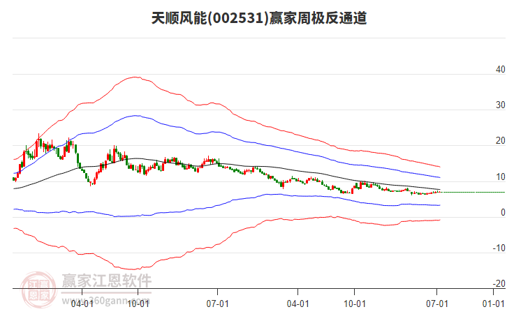 天順風能 天順風能