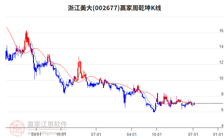 浙江美大 浙江美大