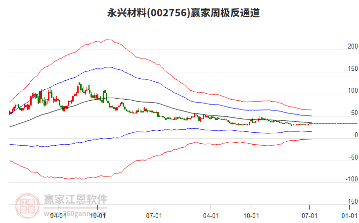 永興材料 永興材料