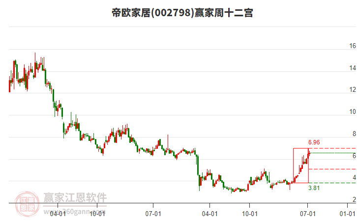 帝歐家居 帝歐家居