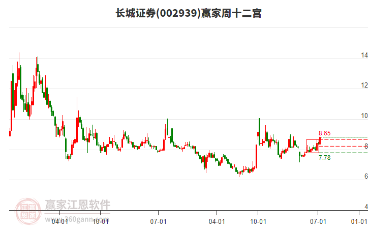 长城证券