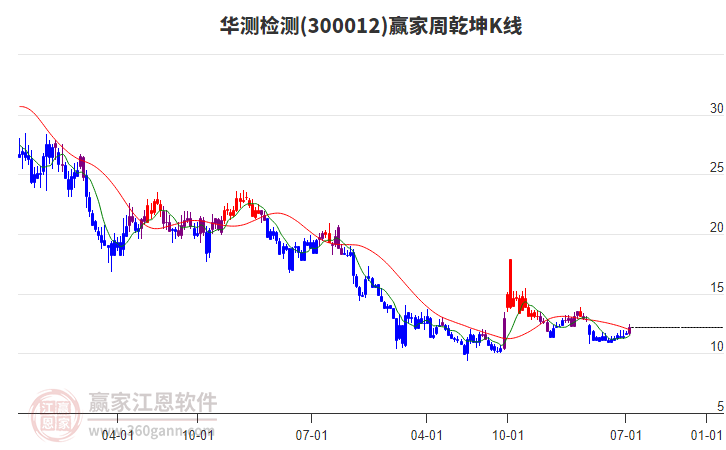 華測檢測 華測檢測