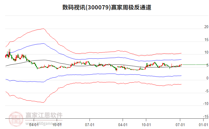 數(shù)碼視訊 數(shù)碼視訊