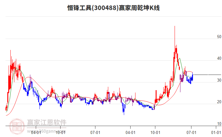 恒鋒工具 恒鋒工具