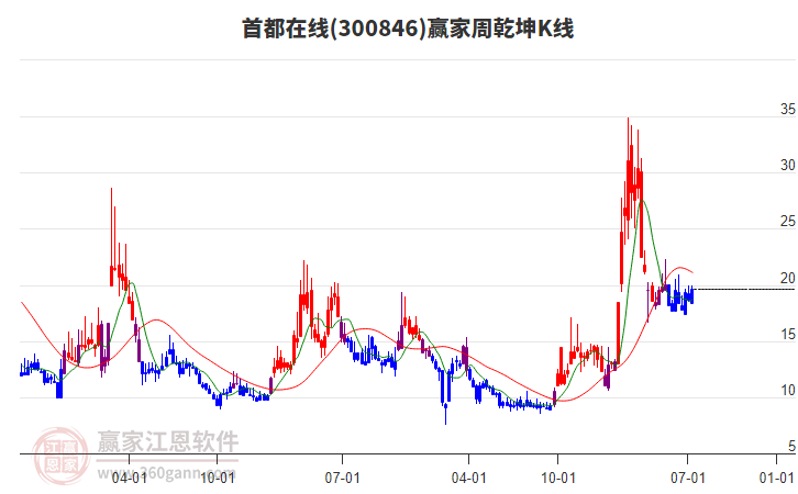 首都在線 首都在線