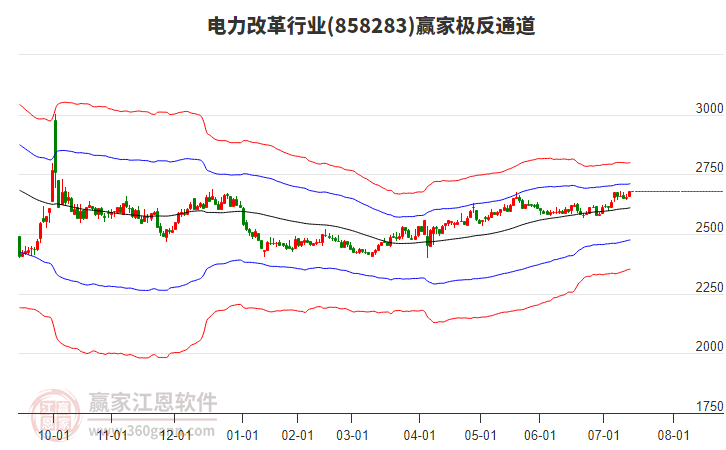 858283電力改革贏家極反通道工具 858283電力改革贏家極反通道工具