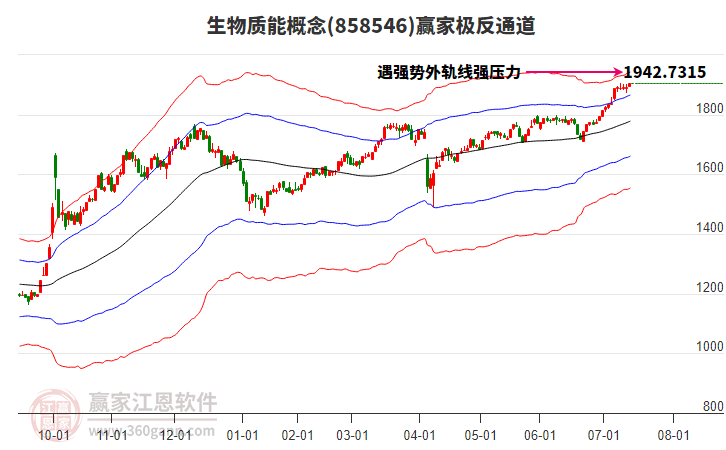 858546生物質(zhì)能贏家極反通道工具