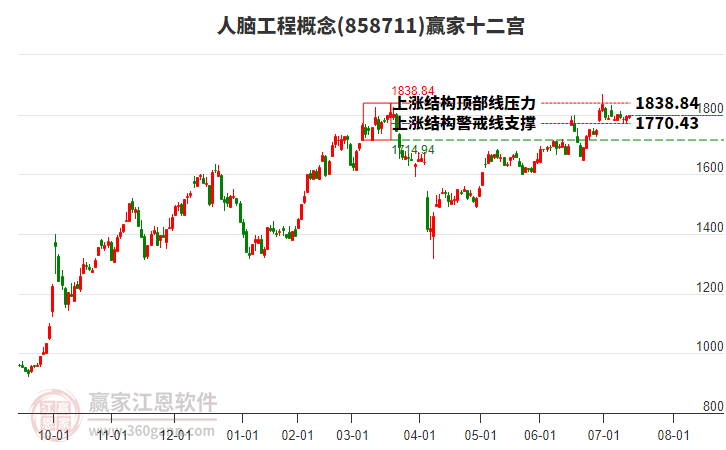 858711人腦工程贏家十二宮工具 858711人腦工程贏家十二宮工具