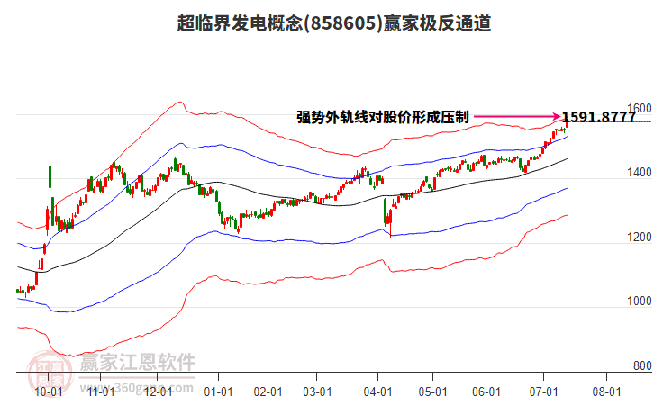 858605超臨界發(fā)電贏家極反通道工具 858605超臨界發(fā)電贏家極反通道工具