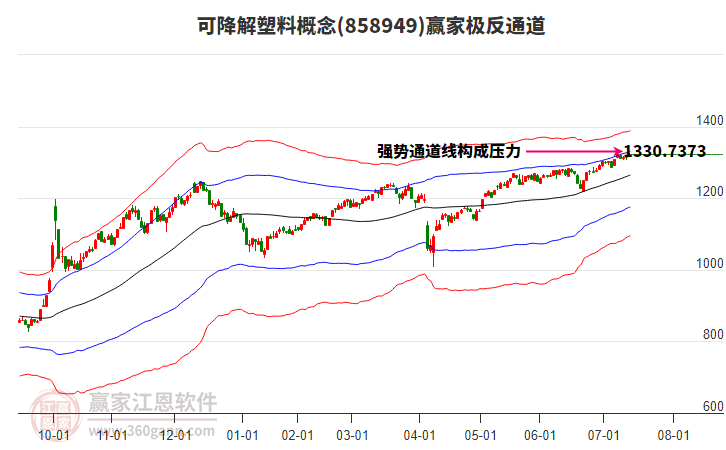 858949可降解塑料贏家極反通道工具