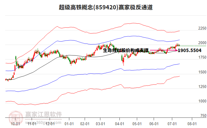 859420超級(jí)高鐵贏家極反通道工具