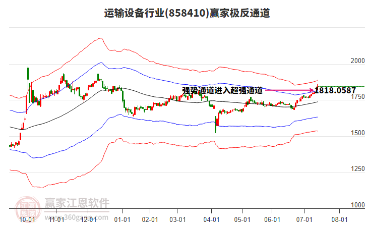 858410運(yùn)輸設(shè)備贏家極反通道工具