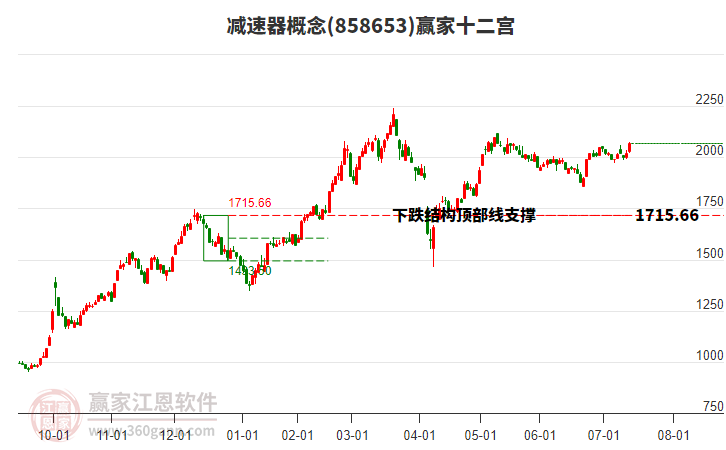 858653減速器贏家十二宮工具 858653減速器贏家十二宮工具