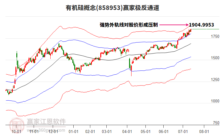 858953有機硅贏家極反通道工具