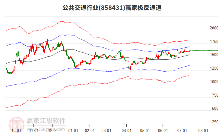 858431公共交通贏家極反通道工具 858431公共交通贏家極反通道工具