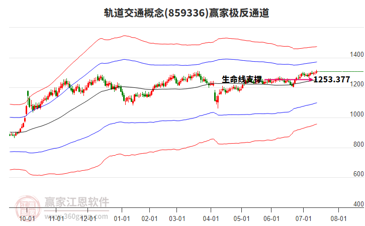 859336軌道交通贏家極反通道工具 859336軌道交通贏家極反通道工具