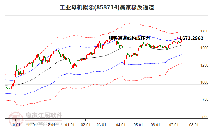 858714工業(yè)母機(jī)贏家極反通道工具