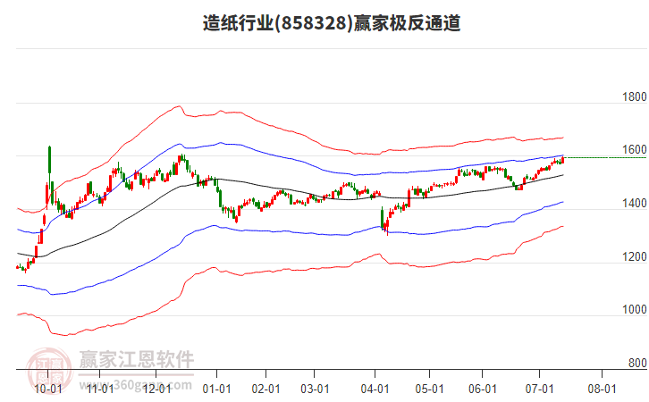 858328造紙贏家極反通道工具