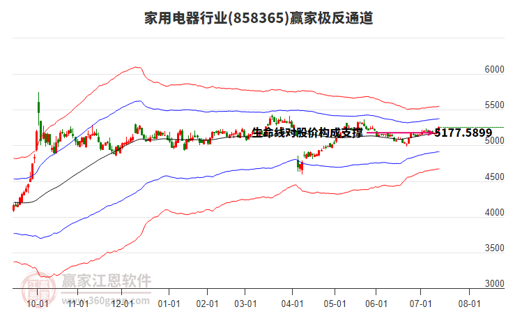 858365家用電器贏家極反通道工具