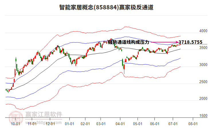 858884智能家居贏家極反通道工具