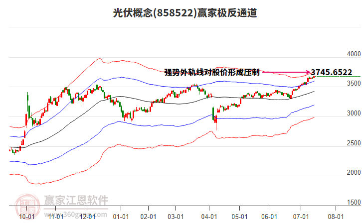 858522光伏贏家極反通道工具 858522光伏贏家極反通道工具