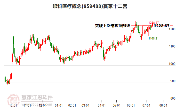 859488眼科醫(yī)療贏家十二宮工具 859488眼科醫(yī)療贏家十二宮工具