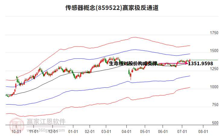 859522傳感器贏家極反通道工具 859522傳感器贏家極反通道工具