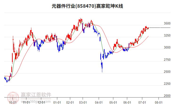 858470元器件贏家乾坤K線工具 858470元器件贏家乾坤K線工具