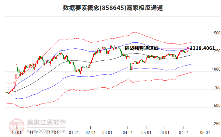 858645數(shù)據(jù)要素贏家極反通道工具