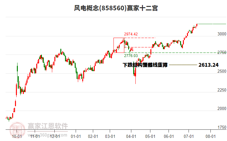 858560風電贏家十二宮工具 858560風電贏家十二宮工具