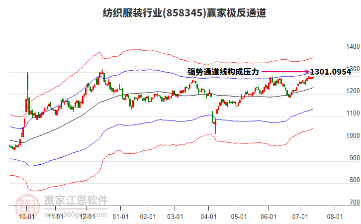 858345紡織服裝贏家極反通道工具 858345紡織服裝贏家極反通道工具