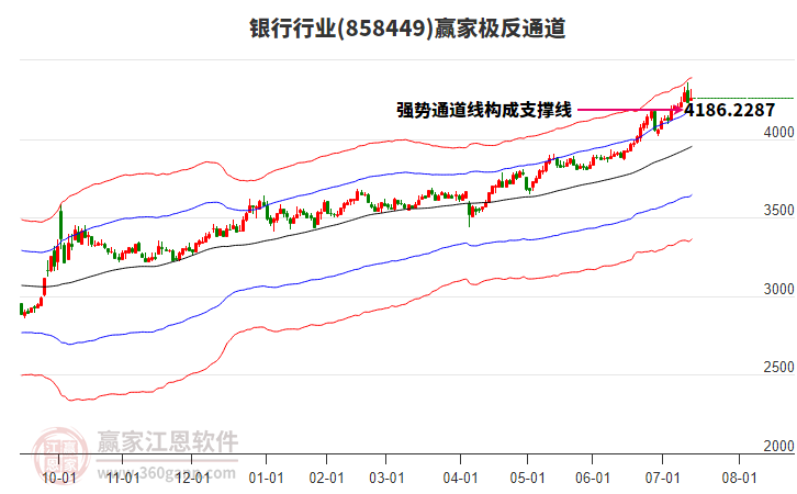 858449銀行贏家極反通道工具