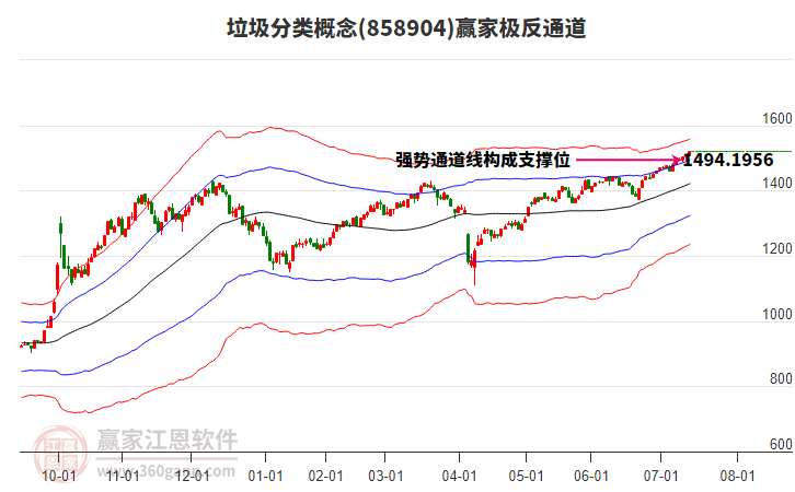 858904垃圾分類贏家極反通道工具 858904垃圾分類贏家極反通道工具