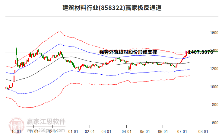 858322建筑材料贏家極反通道工具