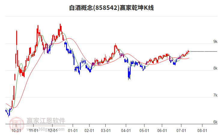 858542白酒贏家乾坤K線工具 858542白酒贏家乾坤K線工具
