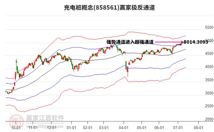 858561充電樁贏家極反通道工具
