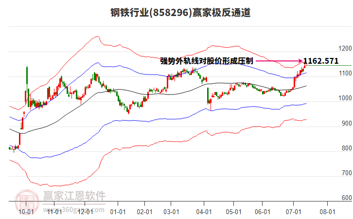 钢铁