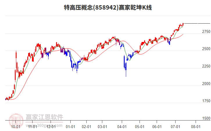 858942特高壓贏家乾坤K線工具