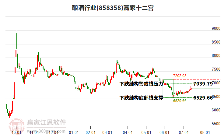 858358釀酒贏家十二宮工具 858358釀酒贏家十二宮工具
