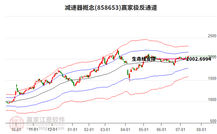 858653減速器贏家極反通道工具