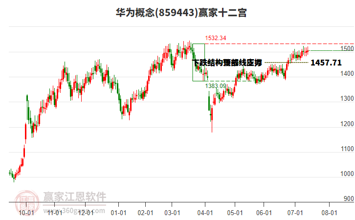 859443華為贏家十二宮工具